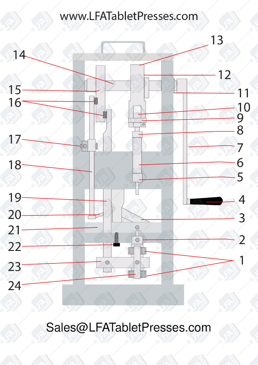 LFA Tablet Presses TDP 0 Parts Diagram