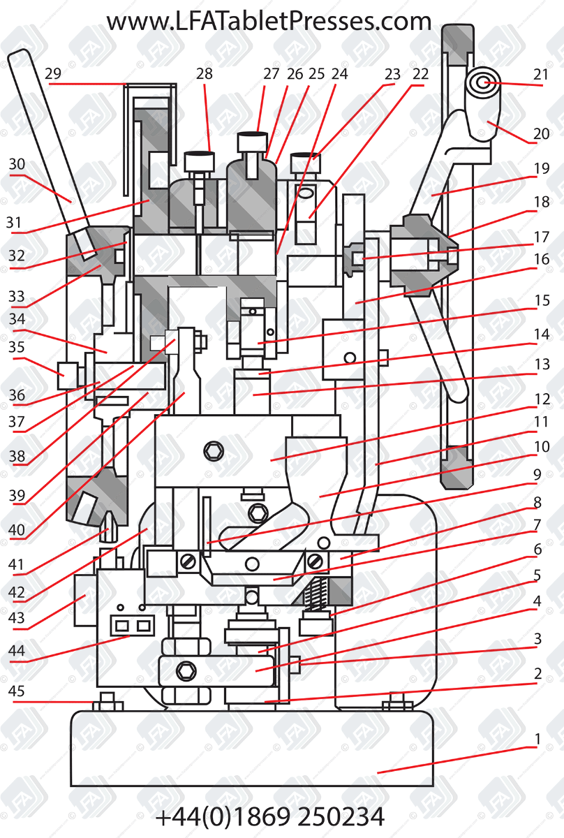 LFA Tablet Presses TDP 5 Parts Diagram